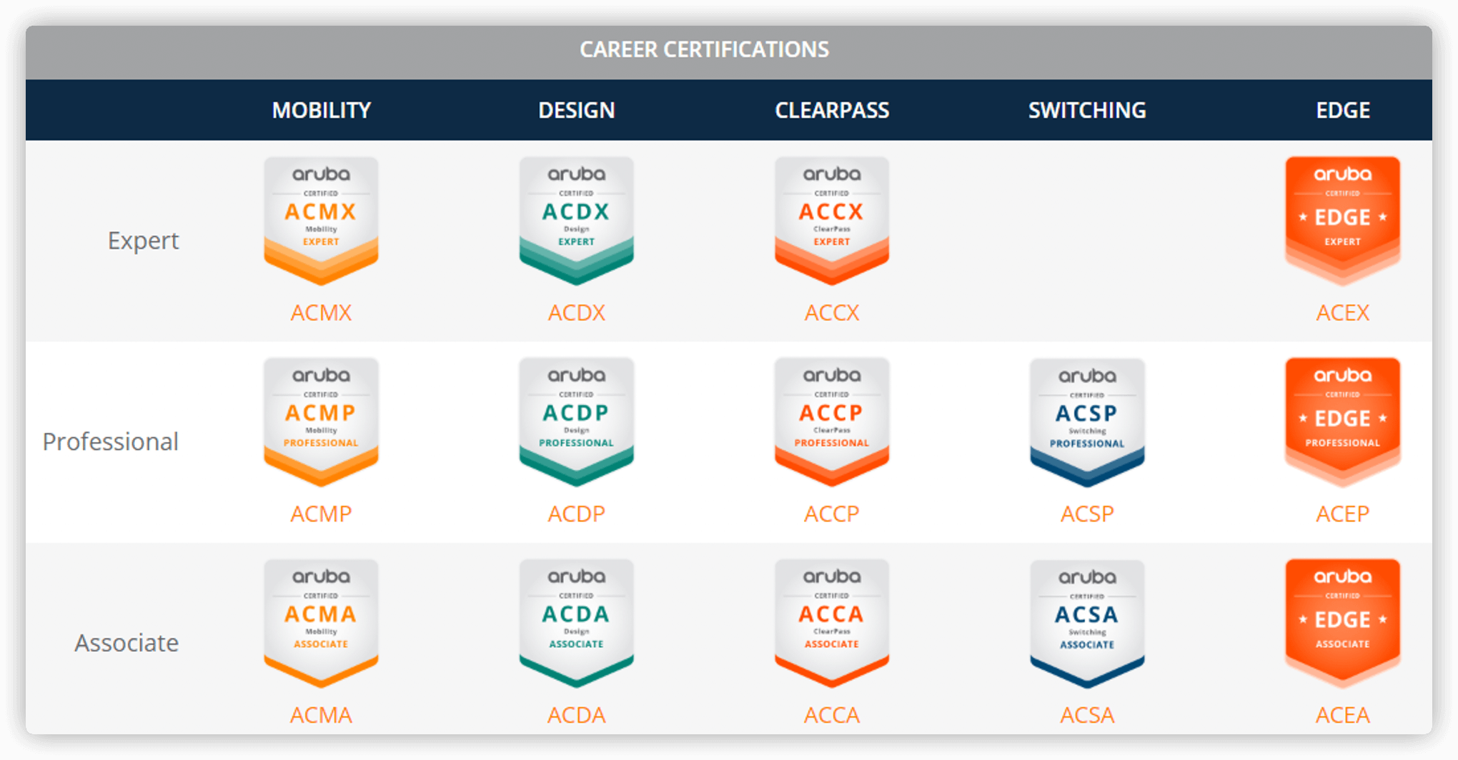 HPE6-A72 Detailed Study Plan