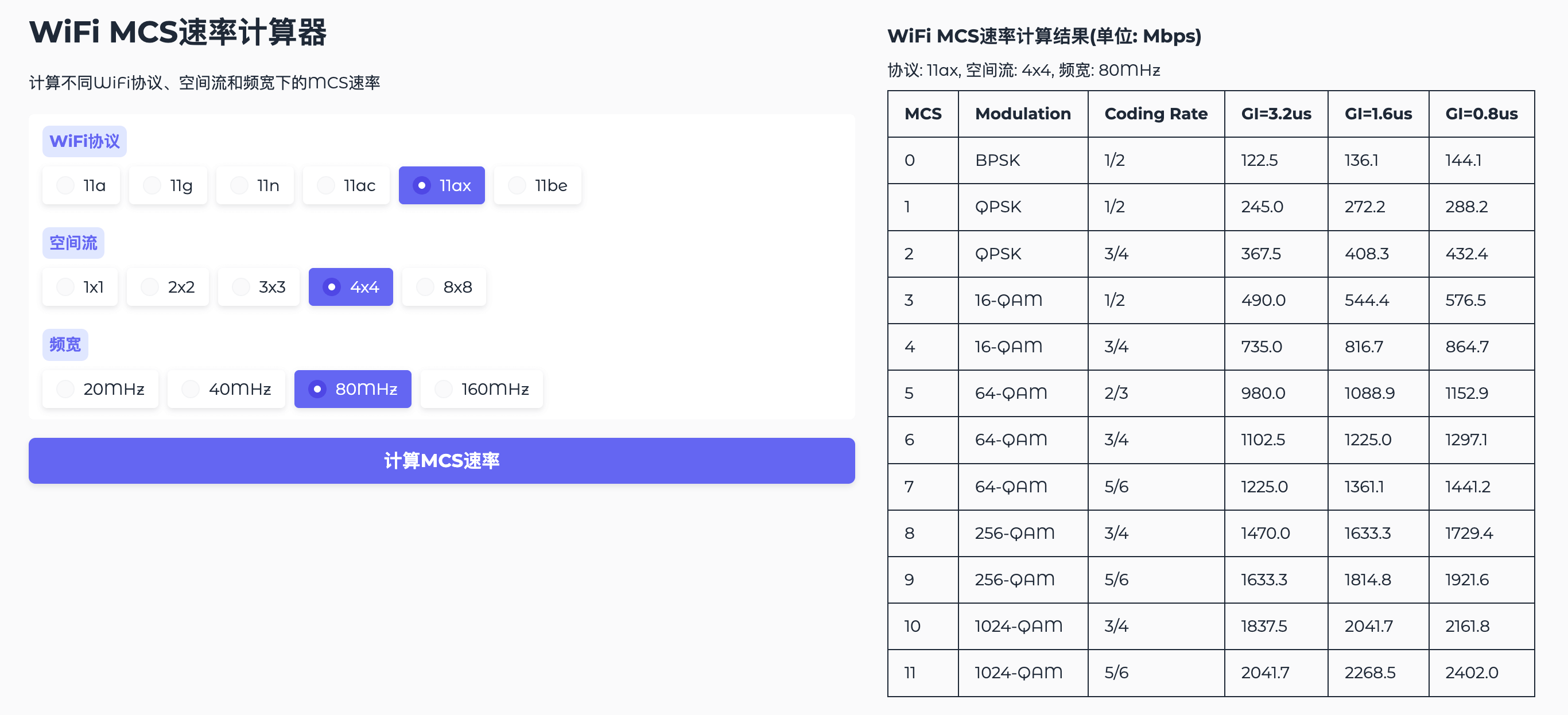 Mcs6 Data Rates 调制与编码方案 (MCS) – ArubaSE.Club