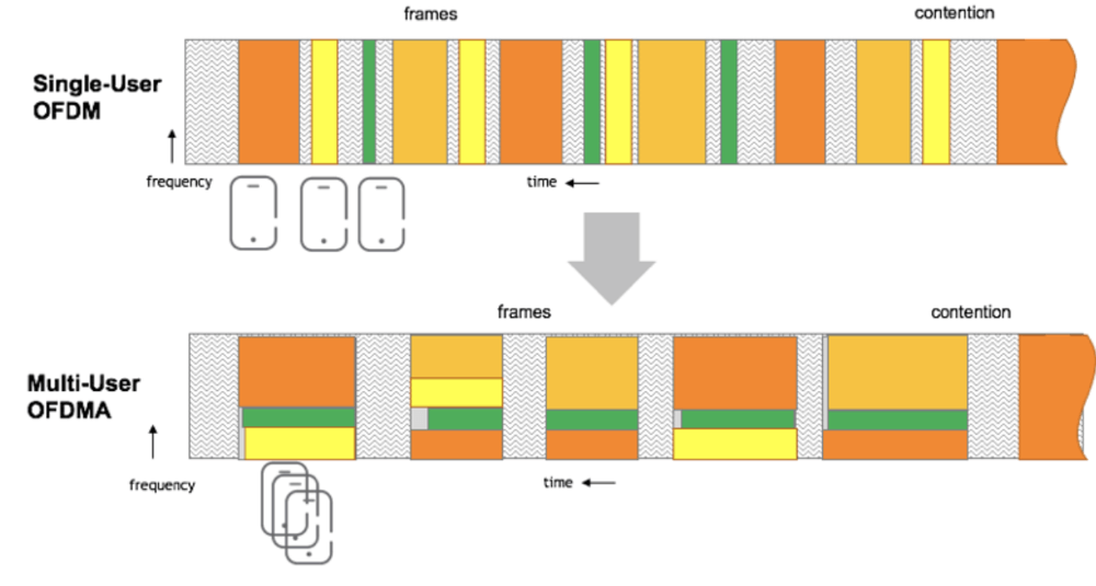 Wi-Fi 6 – ArubaSE.Club